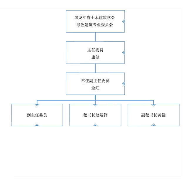 組織圖1.jpg