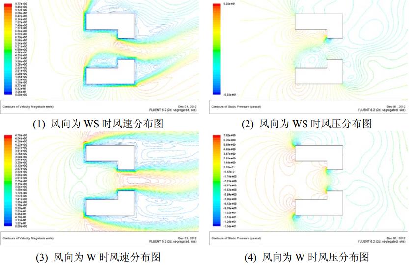 fluent模擬風速風壓圖2.jpg